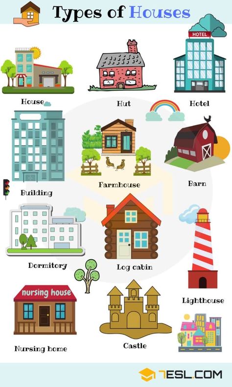 Different Types of Houses: List of House Types with Pictures 25 House Types, English Communication Skills, Different Types Of Houses, Learning English For Kids, English Vocab, English For Kids, English Language Teaching, English Writing Skills, English Activities