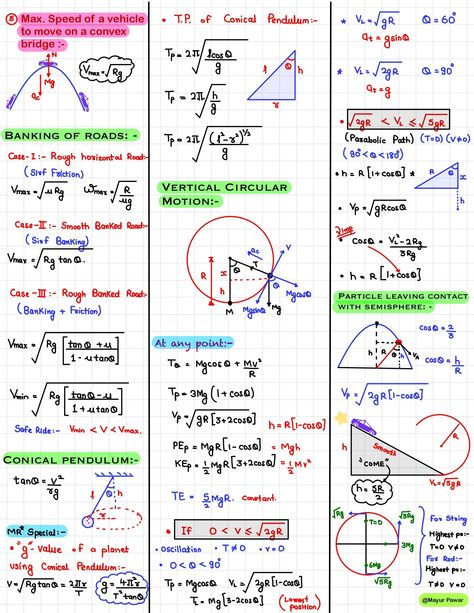 Circular Motion - Physics Short Handwritten Notes [PDF]📚 Circular Motion Formula Sheet, Circular Motion Physics Notes, Circular Motion Physics, Chem Study, Physics For Beginners, Motion Physics, Science Diagrams, Medicinal Chemistry, Physics Lessons