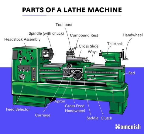 Lathe Machine Parts, Metal Lathe Projects, Lathe Parts, Machining Metal Projects, Mechanical Engineering Design, Metal Fabrication Tools, Metal Bending Tools, Fabrication Tools, Engineering Tools