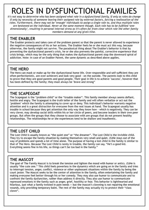 Parenting Group Therapy Activities, Dysfunctional Family Roles Worksheet, Family Relationship Worksheets, Family Roles Therapy Activity, Family Roles Dysfunctional, Family Therapy Activities Communication Conflict Resolution, Family Systems Therapy Activities, Family Counseling Worksheets, Family Dynamics Activities