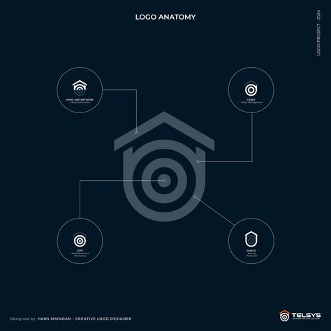Telsys Network and Data Solution Logo Design They are in the tech space, particularly in the service sector, primarily offering security systems, home automation, and network and cable management. Telsys may represent technology, telecommunications, systems, and solution. They work with contractors, providing tailored solutions to clients who desire to integrate technology in their homes and institutions for seamless and smart living. #logodesigner #logomaker #logo #homeautomation #homeau... Solution Logo Design, Security System Logo, Solution Logo, Security Systems, Smart Living, Security Solutions, Cable Management, Security System, Home Automation