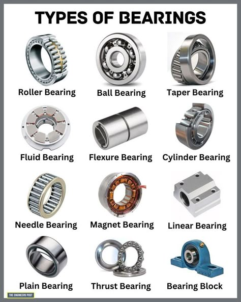 Types of Bearings | Bearing Types | Different Types of Bearings Machining Metal Projects, Mechanical Engineering Design, Metal Fabrication Tools, Fabrication Tools, Electronics Basics, Engineering Tools, Automotive Mechanic, Lathe Machine, Welding And Fabrication