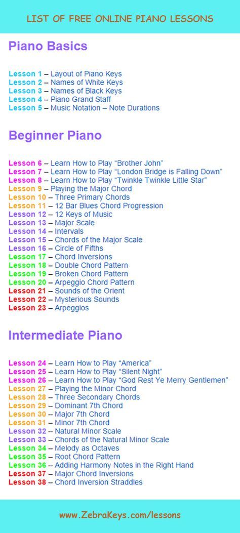 Learn Piano Chords, Free Piano Lessons, Beginner Piano Lessons, Keyboard Lessons, Music Theory Piano, Piano Learning, Piano Chords Chart, Piano Tips, Blues Piano