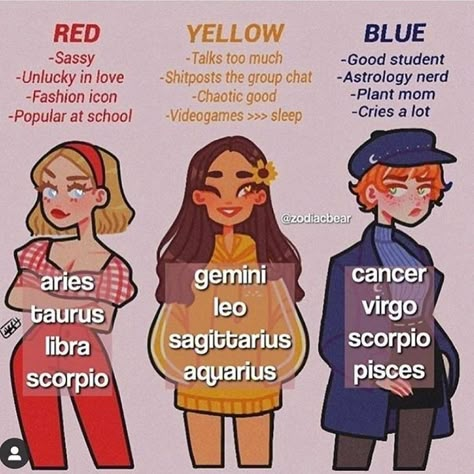 Zodiacs That Belong Together, Zodiac Signs Pictures, Zodiac Sign Fashion, Zodiac Characters, Aries Zodiac Facts, Zodiac Signs Chart, Different Types Of People, Taurus Zodiac Facts, Anime Zodiac