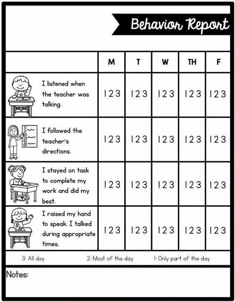 This child behavior chart was designed for classroom use, but can be modified for use at home or in a home-school setting. The user indicates how often he or she has displayed good behavior throughout the day, and a column displays the specific good behaviors being targeted. #parenting #behaviorchart #printables Daily Behavior Report, Individual Behavior Chart, Kindergarten Behavior, Behavior Report, Behavior Plan, Behavior Charts, Behavior Plans, Kids Printables, Theater Design