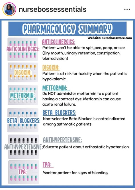 Non Medical Prescribing, Barbiturates Pharmacology, Pharmacology Notes Aesthetic, Autonomic Pharmacology, Anticholinergic Medications, Medical Surgical Nursing Notes, Pharmacy Technician Study Notes, Pharmacology Notes, Pharmacy School Study