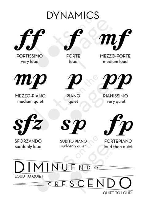 Music Room Posters, Music Room Decor Ideas, Music Room Decorations, Dynamics Music, Music Dynamics, Music Room Ideas, Music Basics, Music Theory Piano, Reading Sheet Music