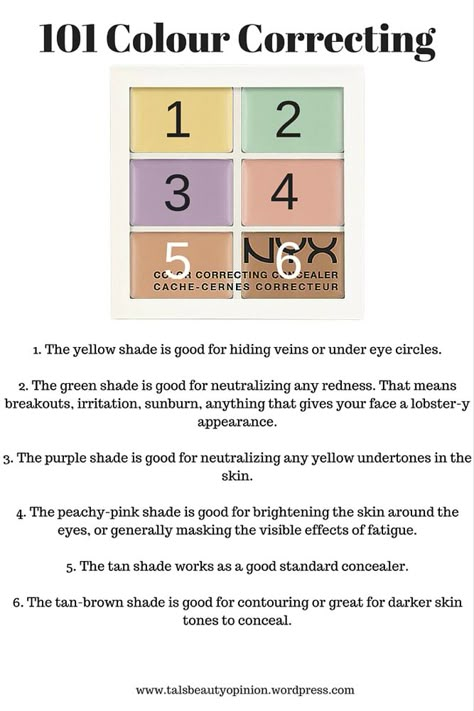 How To Use Nyx Color Correcting Palette, Nyx Color Corrector, Colour Correcting Makeup, Nyx Colour Correcting Palette, Makeup Knowledge, Color Correcting Guide, Color Correcting Concealer Palette, Makeup Rules, Color Correcting Palette