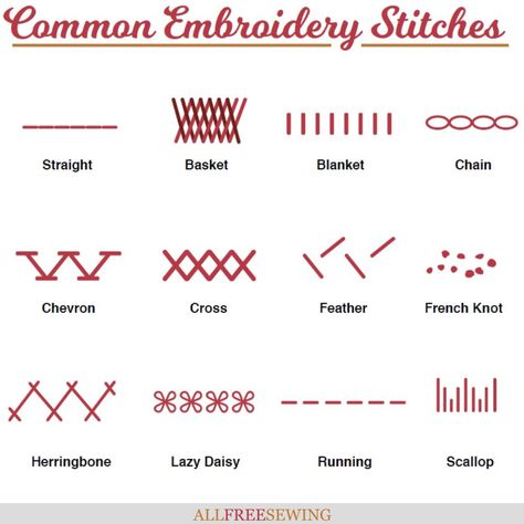 All Types Of Crochet Stitches, All Types Of Embroidery Stitches, Different Types Of Hand Stitches, Type Of Stitches Embroidery, Type Of Embroidery Stitches, Types Of Cross Stitch Stitches, Different Types Of Stitches Sewing, Different Types Of Stitches Embroidery, Different Types Of Embroidery Stitches