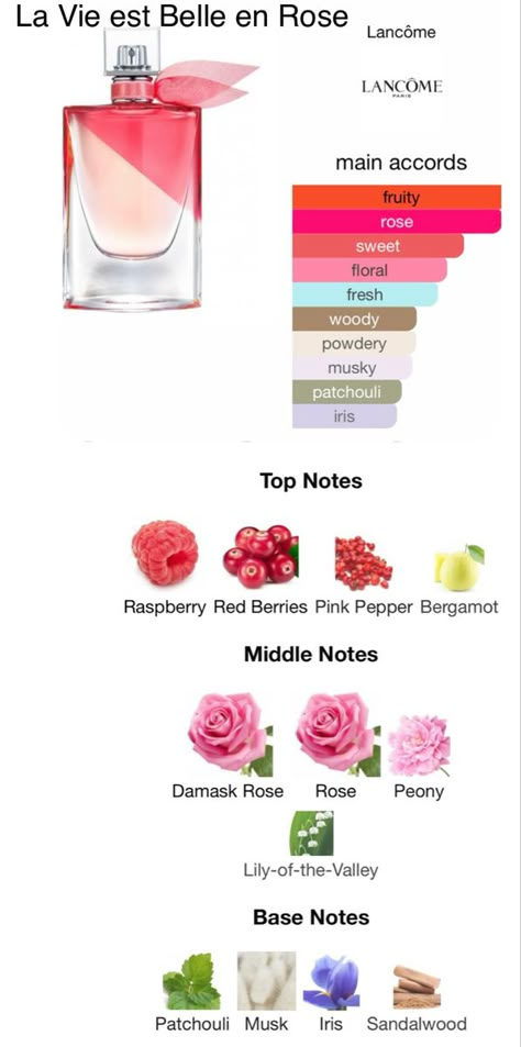 Rasberry Perfumes, Fruity Fresh Perfume, Fresh Perfume Scents, Raspberry Fragrance, Sweet Fruity Perfume, How To Smell Fruity And Floral, Pink Pepper Perfume, Roses Perfume, Fruity Fragrance For Women