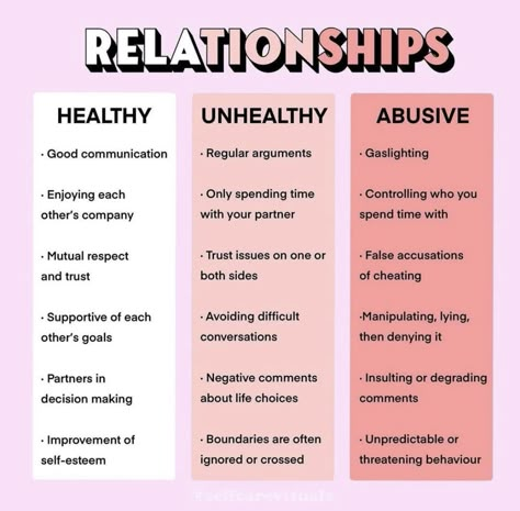 Type Of Relationship, Relationship Lessons, Relationship Therapy, Relationship Advice Quotes, Relationship Psychology, Unhealthy Relationships, Healthy Relationship Tips, Types Of Relationships, Relationship Help