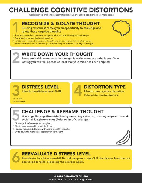 Negative Thoughts Worksheet, Thoughts Worksheet, Automatic Negative Thoughts, Challenging Negative Thoughts, Cognitive Distortions Worksheet, Counseling Worksheets, Cbt Therapy, Cognitive Therapy, Cognitive Behavior