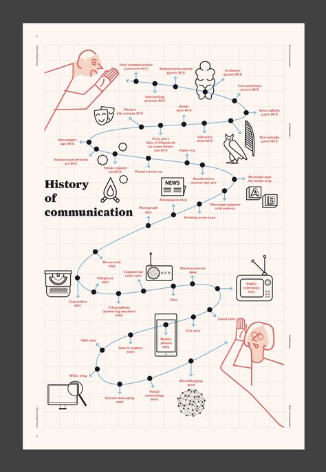 Studio Patten on Behance Infographic Process, Church Mural, Info Poster, Timeline Infographic Design, Cv Inspiration, Journey Map, Behance Design, Infographic Inspiration, Information Visualization