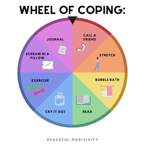 Daydreaming Coping Mechanism, Coping Mechanism Healthy, Healthy Coping Mechanism Ideas, Coping Wheel, Healthy Coping Skills, Spin The Wheel, Coping Mechanism, Health Topics, Health Affirmations