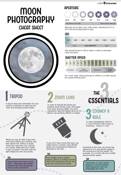 moon-cheat-sheet Photography Freebies, Photographing The Moon, Aperture Photography, Manual Photography, Digital Photography Lessons, Photography Learning, Photography Settings, Photography Hacks, Camera Aesthetic