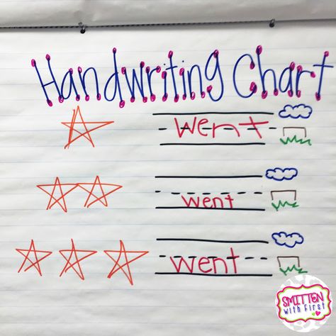 Letters Words Sentences Anchor Chart, Kindergarten Writing Anchor Charts, Kindergarten Anchor Charts Beginning, Handwriting Crafts, Handwriting Center, Anchor Charts Kindergarten, Writing Kindergarten, Kindergarten Handwriting, Kindergarten Anchor Charts