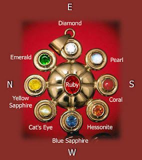 Traditional Settings of Navaratna Gemstones or the 9 Navagraha Gems. Ruby or Manikkam, the gemstone of Lord Surya, should always be placed at the center surrounded by the other 8 gemstones. In clock-wise position, the traditional arrangement of Navaratna Gemstones are as follows - from the top Diamond, Pearl, Red Coral, Hessonite, Blue Sapphire, Cat’s Eye, Yellow Sapphire, and Emerald. Navaratna Necklace, Diamond Chart, Nine Planets, Hindu Symbols, Symbols And Meanings, Gold Ring Designs, Vedic Astrology, Jewelry Indian, Elegant Necklaces