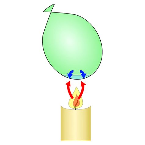 Investigating the heat transfer of materials using a simple and inexpensive experiment that you can do by yourself or with a class https://thermtest.com/thermal-resources/thermal-conductivity-experiments/heating-water-balloon  #thermalconductivity #heat #heattransfer #science #water #balloon Heat Transfer Science, Thermal Energy, Water Balloons, Science Experiments, A Class, Heat Transfer, The Heat, You Can Do, Balloons