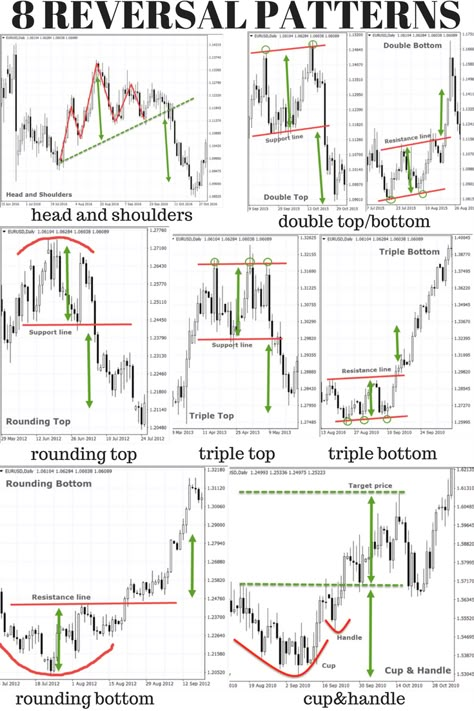 Planning Excel, Forex Books, Financial Knowledge, Bollinger Bands, Stock Chart Patterns, Forex Trading Training, Trend Trading, Stock Trading Strategies, Trade Finance