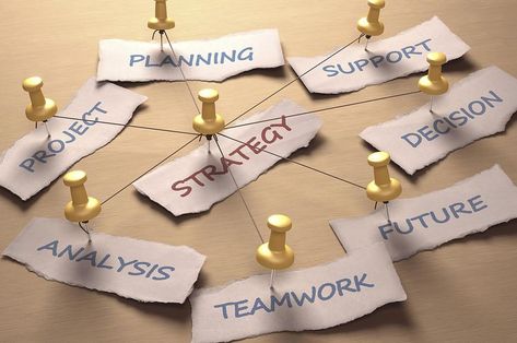 What Is Strategic Asset Allocation? Developing Leadership Skills, Strategy Meeting, Strategic Goals, Business Leadership, Marketing Budget, Common Themes, Strategic Planning, Leadership Skills, Planning Ahead