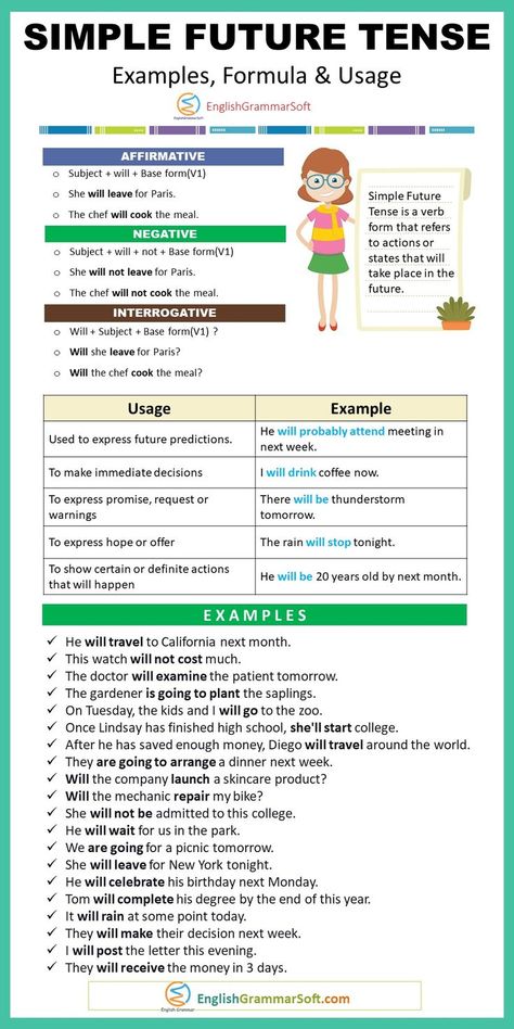 Simple Future Tense Formula & Examples Future Tense Examples, Tense Formula, Simple Future Tense, Vocabulary Sentences, Life Quotes Family, Struktur Teks, Verb Examples, English Conversation Learning, Tenses English