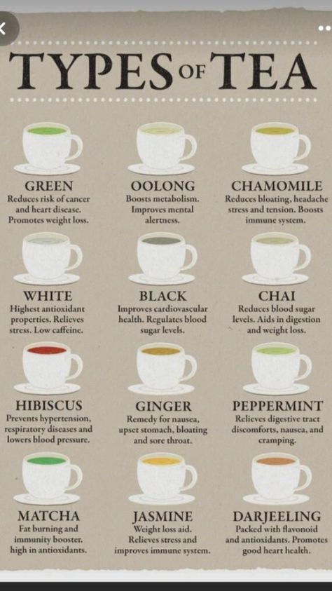 | Tea Chart, Types Of Teas, Herbal Tea Benefits, Tea Remedies, Tea Health Benefits, Homemade Cleaning, Healthy Teas, Makanan Diet, Wall Art Kitchen Tea Chart, Tea Benefits Chart, Healthy Teas Recipes, Types Of Teas, Herbal Tea Remedies, Healing Teas, Herbal Tea Benefits, Tea Remedies, Different Types Of Tea