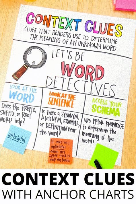 Vocabulary Context Clues Anchor Chart, 3rd Grade Reading Anchor Charts, Context Clues Anchor Chart 2nd Grade, Context Clues 3rd Grade, Vocabulary Anchor Chart, Context Clues Activity, 4th Grade Anchor Charts, Teaching Context Clues, Context Clues Lesson