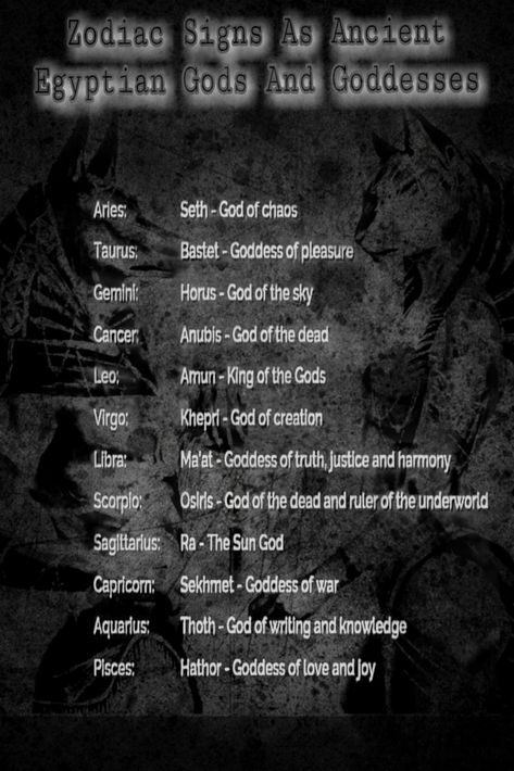 "Zodiac Signs As Ancient Egyptian Gods And Goddesses" Egyptian Words And Meanings, Mythical Names And Meanings, Egyptian Zodiac Signs Astrology, Egyptian Names And Meanings, Greek Gods And Goddesses Wallpaper, Egyptian Astrology Zodiac, Egyptian Gods Wallpaper, Yugioh Egyptian Gods, Geb Egyptian God