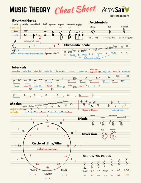 Basic Music Theory Worksheets, Music Elements, Basic Music Theory, Music Basics, Music Theory Piano, Lizzy Mcalpine, Learn Music Theory, Music Theory Lessons, Music Theory Worksheets