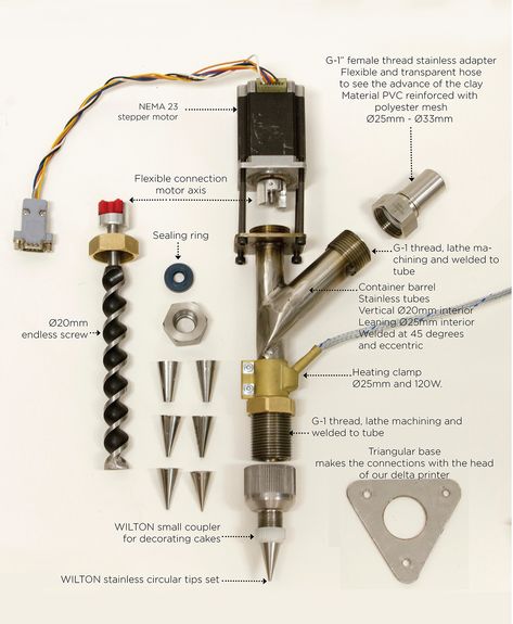 Ceramic Extruder Ideas, Ceramics Extruder Projects, Extruder Polymer Clay, 3d Printer Extruder, Printed Concrete, Clay Extruder, Arduino Projects Diy, Drukarka 3d, 3d Printing Industry