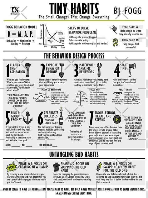 Books Summary, Book Infographic, Tiny Habits, Habit Books, Tiny Habit, Visual Book, Atomic Habits, Best Self Help Books, This Is Your Life