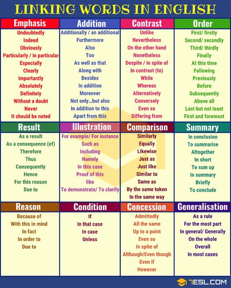 120+ Linking Words and Phrases in English - 7 E S L Transition Words And Phrases, Connecting Words, Essay Writing Examples, Linking Words, Transition Words, Teaching English Grammar, Ielts Writing, Essay Writing Skills, English Vocab