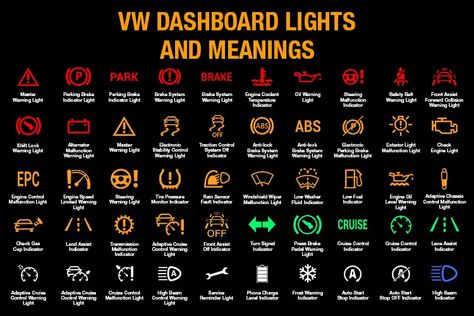 VW Dashboard Lights and Meanings (FULL List, FREE Download) Infiniti Car, Dashboard Lights, Lit Meaning, Dash Board, Symbols And Meanings, The Warning, Car Dashboard, Exterior Lighting, Lighting System