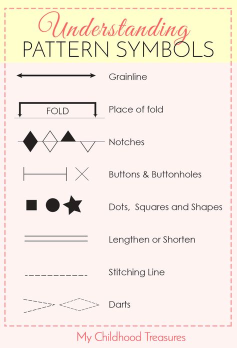 Pattern Symbols, Stitching Classes, Sewing Terms, Sewing Online, Teaching Sewing, Sewing Machine Basics, Sewing Pattern Shop, Sewing School, Sewing Book