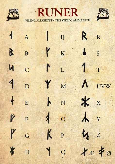 https://flic.kr/p/d3HFQ3 | The Viking Alphabet | Private swap with Norway_girl in Norway. Thank you so much!! Blind Runes, Runes Letters, Viking Alphabet, Alfabeto Viking, Viking Symbols And Meanings, Phoenician Alphabet, Code Alphabet, Rune Viking, Ancient Alphabets