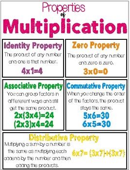 Identity Property Of Multiplication Anchor Chart