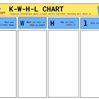 TeachThought - A KWHL chart is a variation of a KWL chart... Kwl Chart, Learning Process, Quick Saves