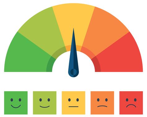 Pain Assessment Tool, Mindful Self Compassion, Father Images, Brain Exercise, Color Scale, Stressful Situations, Feeling Sick, Health Blog, Flat Style