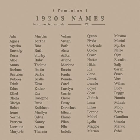 Old Baby Names, Sweet Baby Names, Writing Inspiration Tips, Best Character Names, Fantasy Names, Aesthetic Names, Creative Names, Pretty Names, Writing Motivation