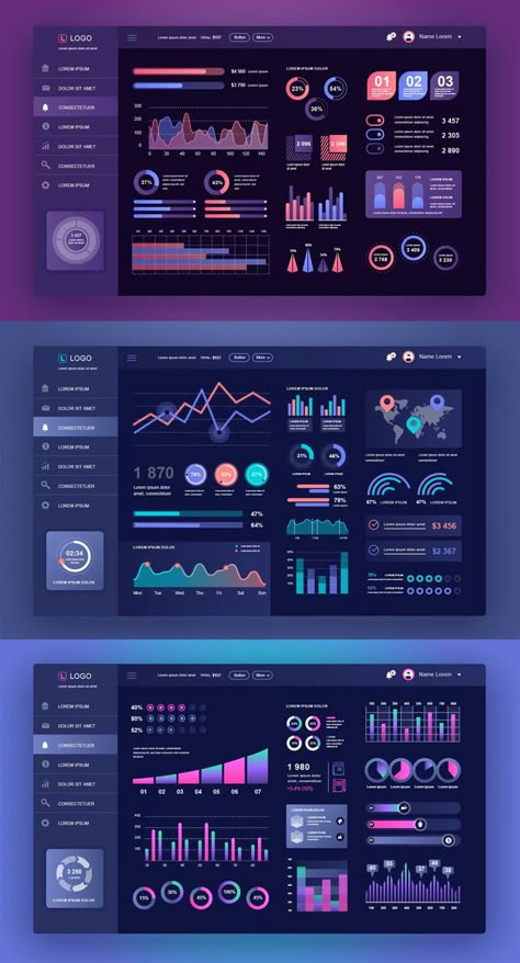 Powerbi Dashboard, Dashboard Power Bi, Power Bi Dashboard, Admin Panel Template, Dashboard Design Template, Excel Dashboard Templates, Dashboard Interface, Excel Dashboard, Kpi Dashboard