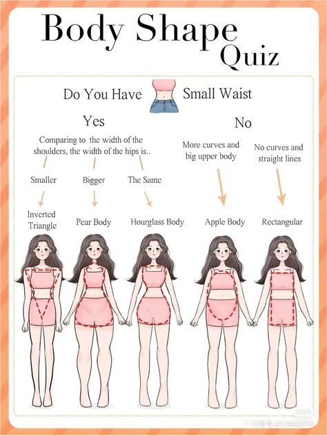 Body Shape Fashion Guide, What Is My Body Shape Quiz, What’s My Body Type, Body Shape Chart, Female Body Types, Hourglass Body Shape Outfits, Rectangle Body Type, Body Shapes Women, Body Shape Guide