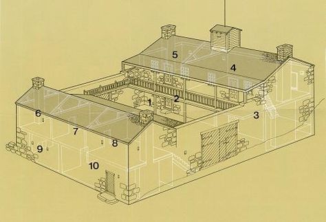 Winsor Castle - Pipe Spring National Monument (U.S. National Park Service) Fortified Home, Winsor Castle, Primitive Camping, Alternative Living, Chateau Medieval, Manor Houses, Home Defense, House Building, Courtyard House