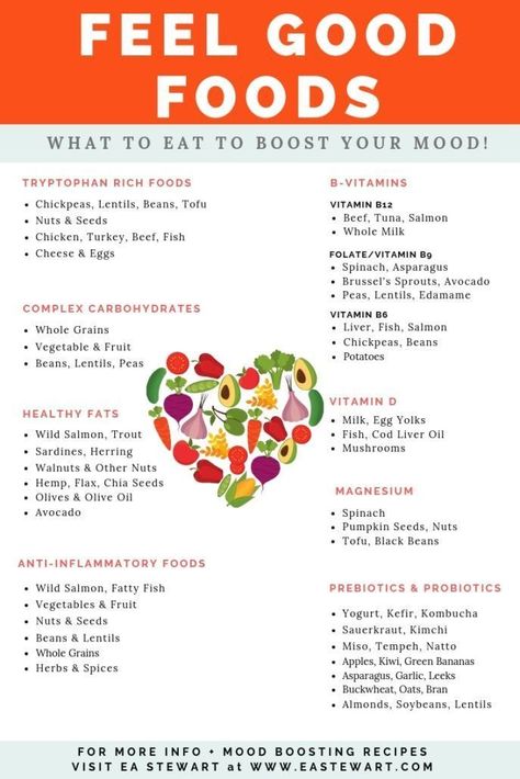 Mood Boosting Foods, Good Foods, Lock Screen Wallpaper Iphone, Nutrition Sportive, Sport Nutrition, Feel Good Food, Eat Better, Mood Boost, Nutrition Education