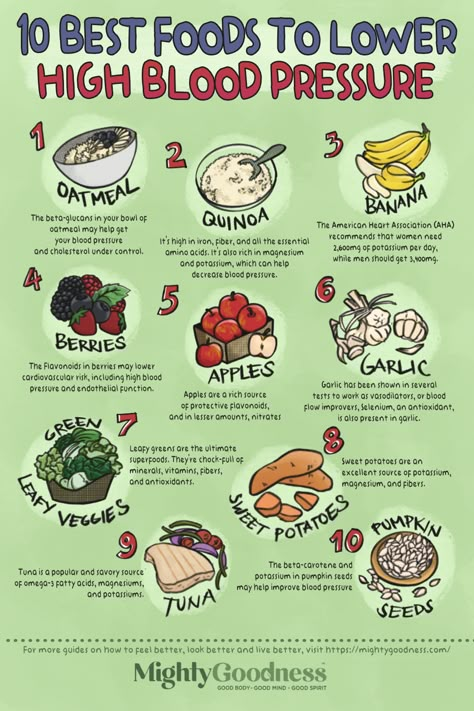 10 Best Super Foods To Lower Blood Pressure 12 Foods To Lower Blood Pressure, Blood Pressure Lowering Foods, High Blood Pressure Diet Meals, High Blood Pressure Recipes, Lower High Blood Pressure, High Blood Pressure Diet, Lower Blood Pressure Naturally, High Blood Pressure Remedies, Lower Your Blood Pressure