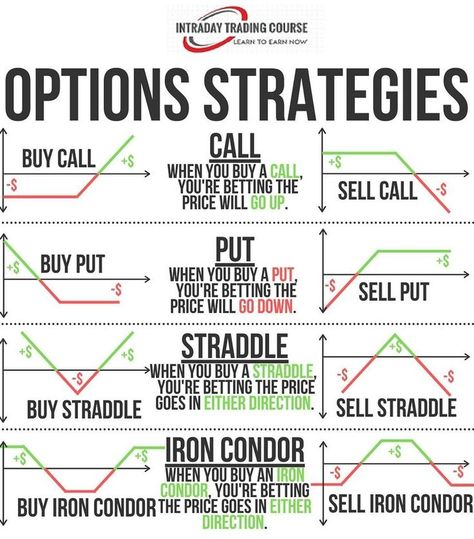 Stock Options Trading, Bollinger Bands, Stock Market Courses, Stock Market Quotes, Online Stock Trading, Trading Options, Forex Trading Training, Stock Trading Strategies, Trade Finance