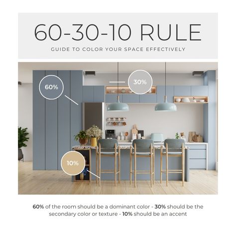 🎨 Painting Panic? The 60-30-10 Rule Saves the Day! #HomeImprovement Ready to refresh your space with a splash of color? Don't stress about picking the right palette! The 60-30-10 Rule is your secret weapon: 1️⃣ 60% Dominant Color: Sets the overall tone (walls, large surfaces). 2️⃣ 30% Secondary Color: Adds depth & complements the dominant color (accents, furniture). 3️⃣ 10% Accent Color: Pops of personality (decor, throw pillows). Voila! A balanced & beautiful color scheme! Need color insp... 60 30 10 Color Rule, 60 30 10 Rule Decorating, 60 30 10 Color Palette, Color Accents, Splash Of Color, Save The Day, Accent Colors, Color Scheme, Color Splash