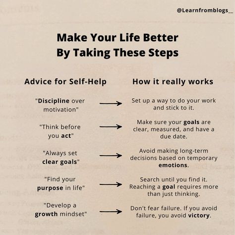 Make Your Life Better By Taking These Steps: ( Advice for Self-Help ) "Discipline over motivation" "Think before you act" "Always set clear goals" "Find your purpose in life" "Develop a growth mindset" ( How it really works ) - Set up a way to do your work and stick to it. - Make sure your goals are clear, measured, and have a due date. - Avoid making long-term decisions based on temporary emotions. - Search until you find it. Reaching a goal requires more than just thinking. - Don't... How To Be More Decisive, How To Have Discipline, Discipline Over Motivation, Find Your Purpose In Life, Finding Motivation, Make Your Life Better, Radical Change, Find Your Purpose, Self Care Bullet Journal