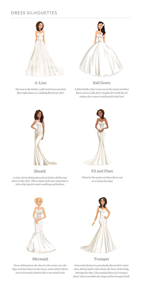 Wedding Dress Silouhette, Trumpet Vs Mermaid Dress, Different Style Wedding Dresses Chart, Wedding Gown Designs Brides, Wedding Dresses Princess Style, Wedding Dresses Shapes, Wedding Dress Style Chart, Dress Sleeve Styles Chart, Types Of Wedding Dresses Styles Chart