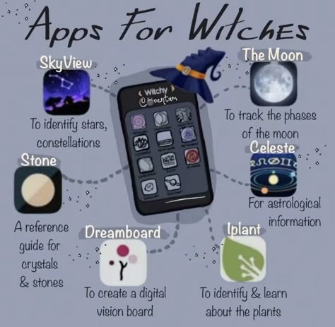 Witch To Do List, Best Apps For Witches, Witch Familiar Aesthetic, Must Have Witch Stuff, How To Become A Witch For Beginners, Spiritual Apps, Apps Must Have, Witchcraft Apps, Apps For Witches