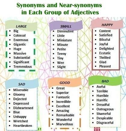 Studie Hacks, Other Ways To Say, Descriptive Words, Descriptive Writing, Words To Use, English Writing, Teaching Writing, Word List, Writing Words